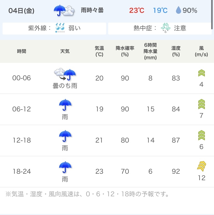 ディズニーの服装 天気について 4日にディズニーに行きますが 雨模様です Yahoo 知恵袋