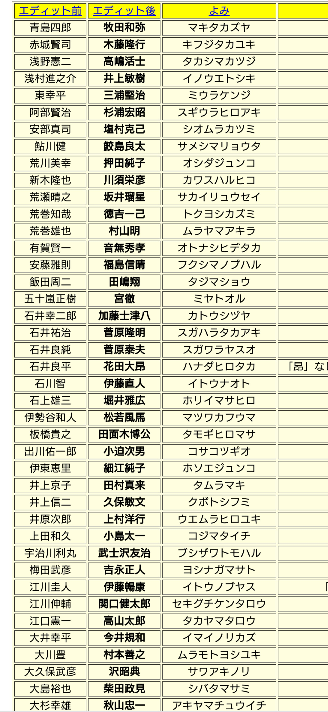 ウイニングポストの実名化について その1 助けて下さい ウ Yahoo 知恵袋