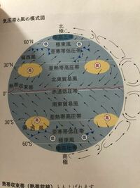 北半球側から北東貿易風 南半球から南東貿易風がと書いてありましたが北東の矢印 Yahoo 知恵袋