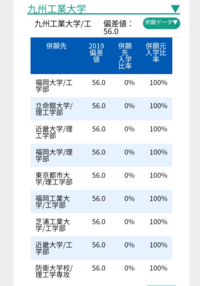 芝浦工業大学って法政大学や関西大学より簡単ですか 受験難易 Yahoo 知恵袋