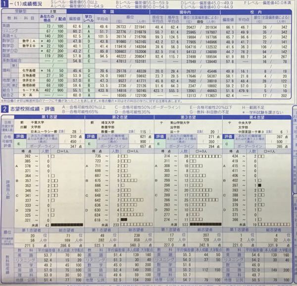 国公立志望の高3です 第一志望を千葉大学 第二志望を埼玉大学にしていたのです Yahoo 知恵袋