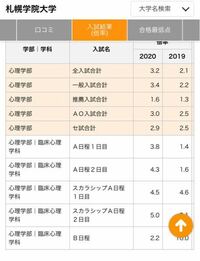 札幌学院大学の心理学部って難しいですか 共テ66 偏差値45 倍率 Yahoo 知恵袋