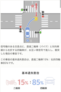 本日 運転中に事故になりそうになって 運転後もし事故になってたら Yahoo 知恵袋