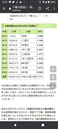 OPSの最大値は2のはずなのに、2を超えるってどういうことですか？https