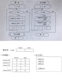 プログラミングに関する問題です プログラムを教えてください 言語はc言語です Yahoo 知恵袋