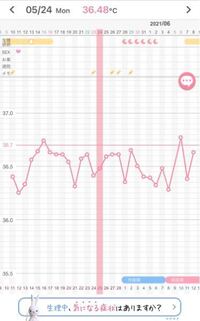 1ヶ月半前に妊娠の可能性がある性行為をして 中出しなし 性行為の月も生理の Yahoo 知恵袋