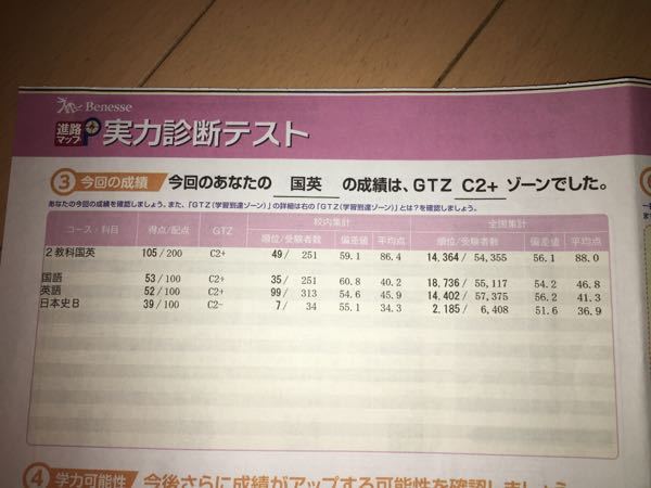 現在高校3年生で 今年の4月にベネッセの実力診断テスト学校で受けたのですが Yahoo 知恵袋