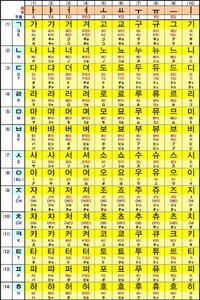 たちつてとも2種類ありますが 使い分けはどうするのでしょうか 語頭にくるか語 Yahoo 知恵袋