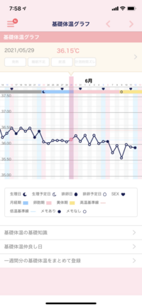 基礎体温グラフについてです 妊娠希望で4月から基礎体温を測りはじめ Yahoo 知恵袋