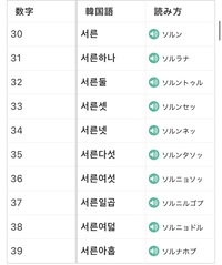 固有数字の31って 読み方を書くとしたらソルナナじゃないんですか Yahoo 知恵袋