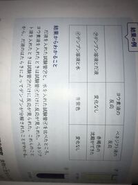 理科のレポートでこの単元の感想を考えて欲しいです 中2理科デンプンに対する Yahoo 知恵袋