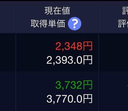 株を売るタイミングと手数料の差し引きについて画像の二つの株を売る場合 お金にまつわるお悩みなら 教えて お金の先生 証券編 Yahoo ファイナンス