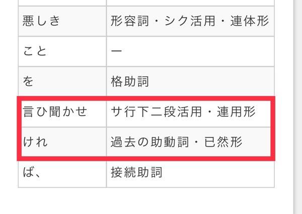 文学 古典 解決済みの質問 Yahoo 知恵袋