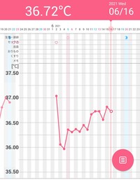 妊娠の可能性についてお聞きしたいです 現在生理4日前です いつもよりも Yahoo 知恵袋