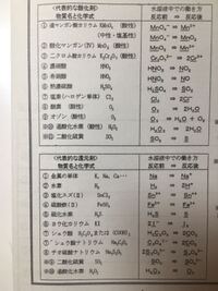高校化学このような 酸化剤還元剤の代表的な物質はどうやって覚えると Yahoo 知恵袋