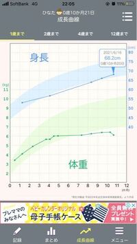 離乳食を全く食べない息子について 助けてください もうすぐ Yahoo 知恵袋