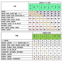 モンスターハンターriseのライトボウガンの仕様について 今作 Yahoo 知恵袋