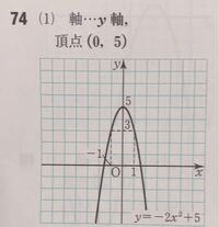 二次関数のグラフの書き方が分かりません 頂点が 0 5 にくるのはわかる Yahoo 知恵袋