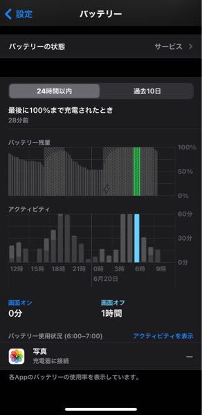 iPhoneの写真アプリのバックグラウンド処理について。 - 夜中 