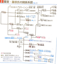 大学受験日本史大学受験に出てくるあの沢山ある苗字 藤原氏 はい Yahoo 知恵袋