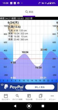 鯛釣りに行きたいのですが 釣れる時間帯は潮の具合によると聞きま Yahoo 知恵袋