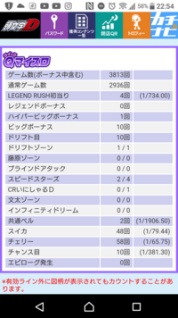 イニシャルｄで２以上系の設定示唆ってどれぐらいでますか ６時 Yahoo 知恵袋