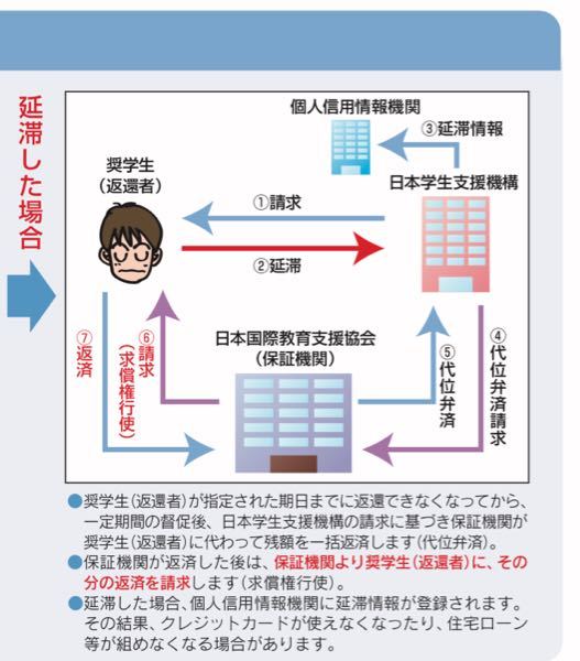 1年前にホンダファイナンスでバイクのローンを組みました お金に Yahoo 知恵袋