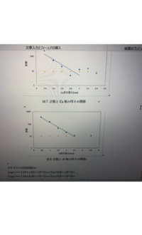 緊急です 放射線測定の実験の課題で 最大飛程を求めよとあり 最大飛程はb線を Yahoo 知恵袋