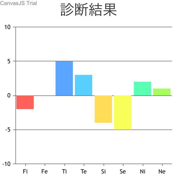 他人を厳しい人の心理を教えて下さい ２パターンある 指導という意識 Yahoo 知恵袋