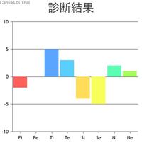 エニアグラムとmbtiについてweb上の診断で エニアグラムタイプ Yahoo 知恵袋