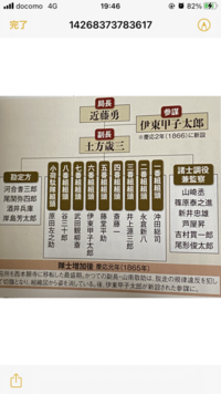 新撰組の１番隊から１０番隊までの隊長を教えてください 新撰組の１ Yahoo 知恵袋