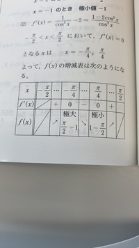 を書き込むためにはそれぞれ適当なxの値を代入して を判断する Yahoo 知恵袋