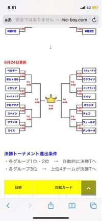 ユーロの決勝トーナメント決まりました みなさんの予想 Yahoo 知恵袋