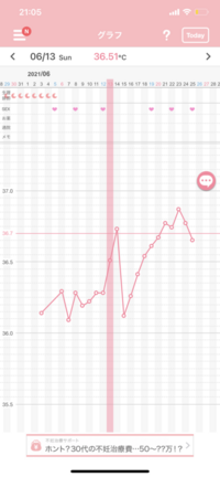 基礎体温 排卵日 着床出血についてどなたか教えて頂けると幸いです 3人目を出 Yahoo 知恵袋