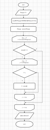 １リットルは何立方メートルですか ど忘れしてしまいました １リットルは何 Yahoo 知恵袋
