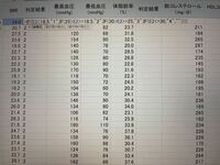 至急です このexcelの論理式はどこが違うのでしょうか 本当は3や4 Yahoo 知恵袋