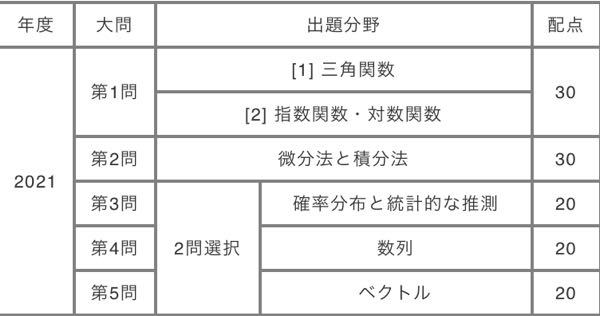 早稲田のスポーツ推薦を受けたいのですが全国2位で 評定3 5なんで Yahoo 知恵袋