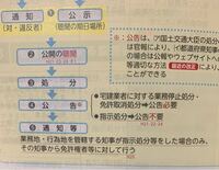 宅建業法 監督処分についてです とあるテキストの問題の解説に 知事は Yahoo 知恵袋