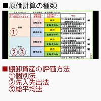 工業簿記 原価計算と棚卸資産評価 工業簿記の 原価計算の種類 と 棚卸資産 Yahoo 知恵袋