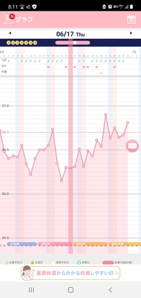 質問です 高温期6日目ですが 症状が全くないのです 妊娠できてないのでしょう Yahoo 知恵袋