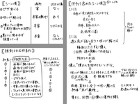 お礼50枚 フルーツバスケットthefinal ﾈﾀﾊﾞﾚ有原作を読んだ Yahoo 知恵袋