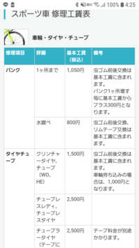 昨日 突然パンクしました クロスバイクでして 写真はアサヒサ Yahoo 知恵袋