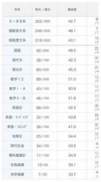 進研模試6月マークこの結果でした 滋賀大は厳しいですか Yahoo 知恵袋