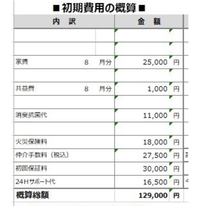 都内の主に一人暮らしの方にお聞きしたいです アクセス面ではど Yahoo 知恵袋