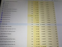 Surfaceのタスクマネージャーの写真なのですが これはdisc Yahoo 知恵袋