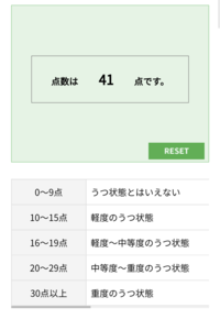 19歳女子です ネットのものなのでどれほど信用していいかわからないし簡易的な Yahoo 知恵袋