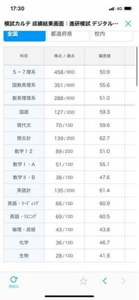 3日後に河合塾の認定テストがあります 私は教科によって偏差値は Yahoo 知恵袋