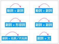 ネットで副詞と形容詞の使い方を調べていたのですが 形容詞は名詞の前 Yahoo 知恵袋