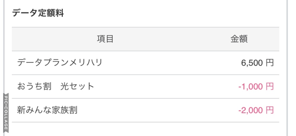 Softbankのデータメリハリプランに加入していてそのまま継続で Yahoo 知恵袋