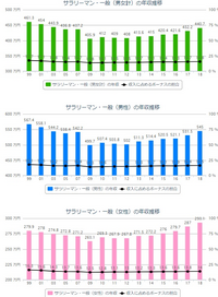 サラリーマンの方々お勤めご苦労様です ここ１０年年振り返っ Yahoo 知恵袋